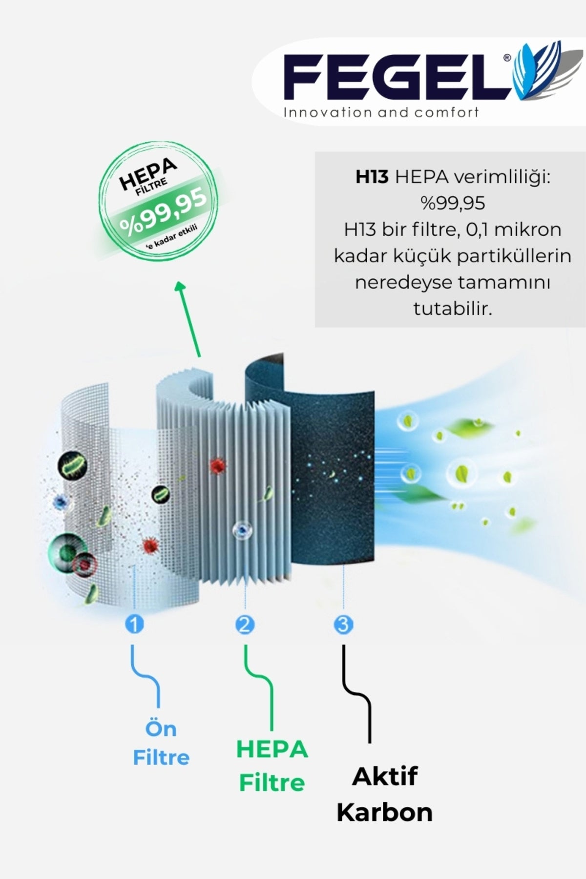 FG-M03N H13 HEPA Hava Temizleyici Yedek Filtre