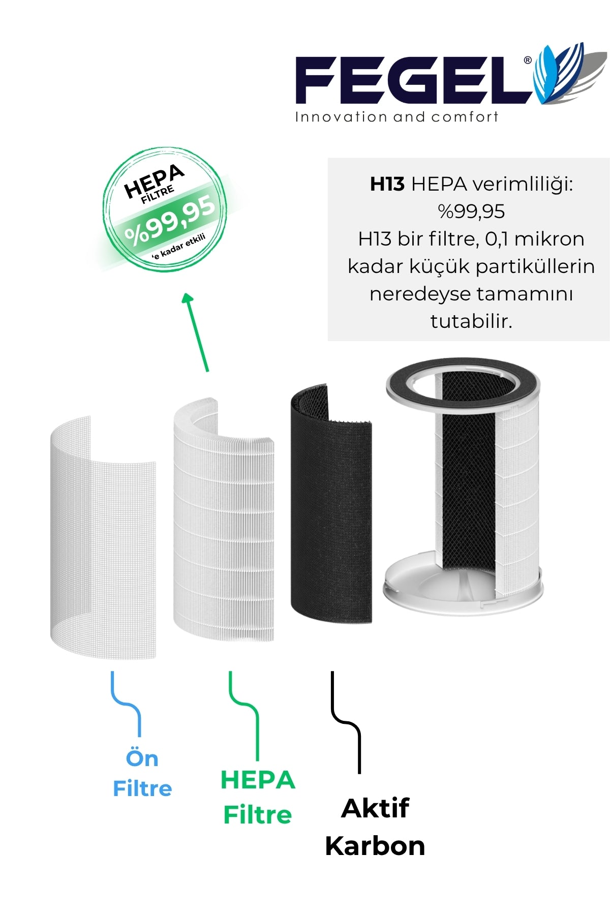 Fegel FG-202 HEPA Hava Temizleyici - Beyaz 7