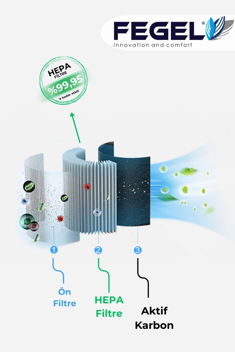 Hava Temizleyici Aromatherapy / FG-M03N